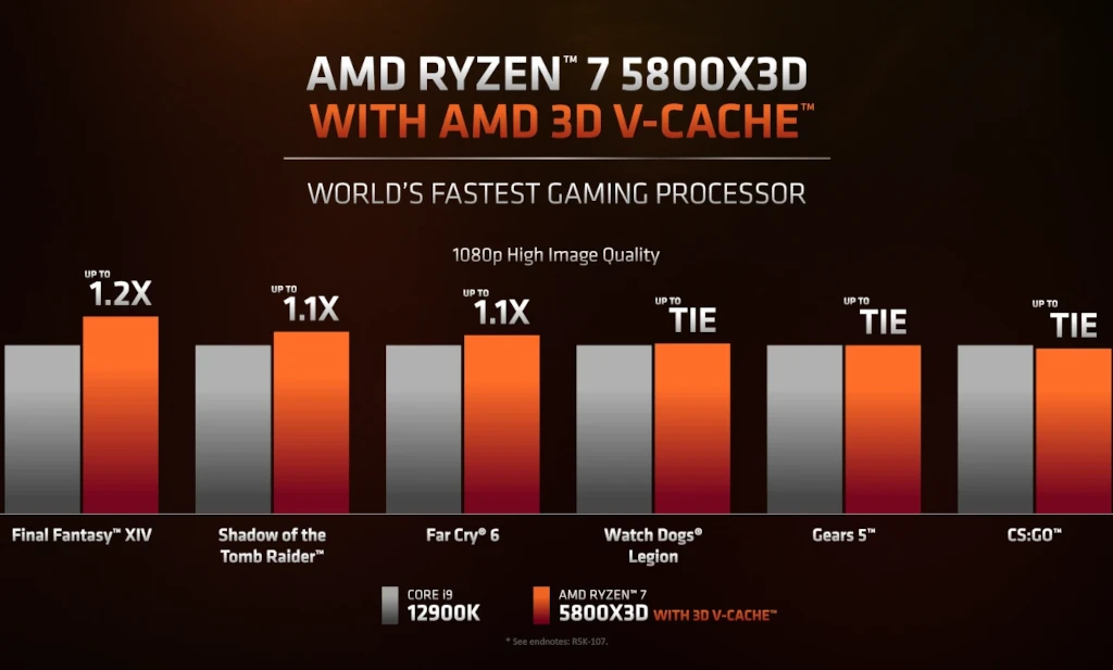 Slide From AMD Ryzen 7 3800X3D Product Annoucement